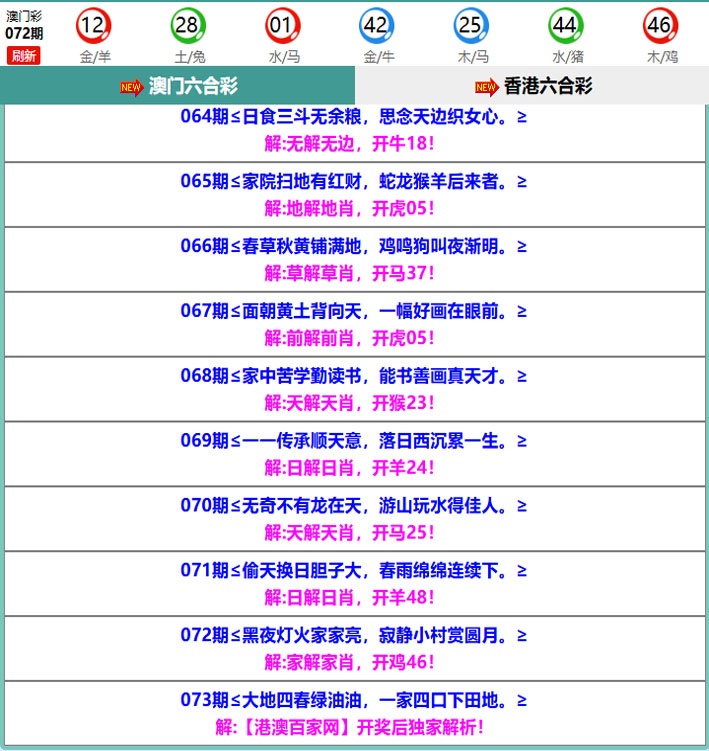 073期百家网玄机[图]